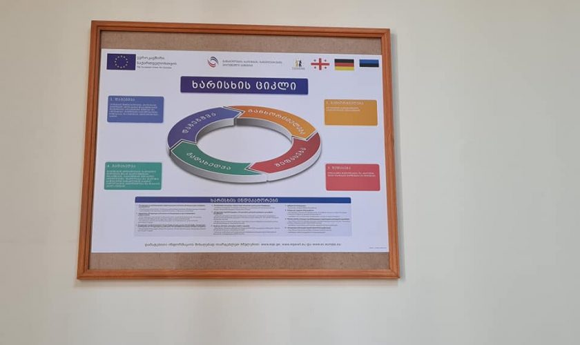 საქართველოს ბიზნესის აკადემია- SBA