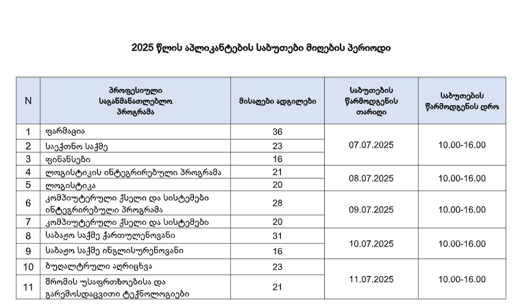 განისაზღვრა საბუთების მიღების პერიოდი !